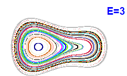 Poincar section A=1, E=3